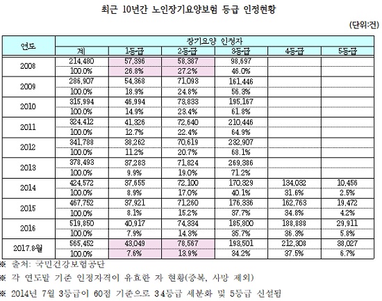 ë°•ê·¼í˜œ ì •ë¶€ ë…¸ì¸ìž¥ê¸°ìš