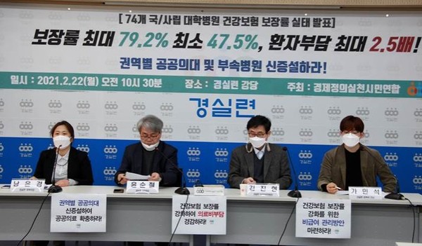 경실련은 22일 오전 '74개 국립․사립 대학병원 건강보험 보장률 실태'를 발표했다. 