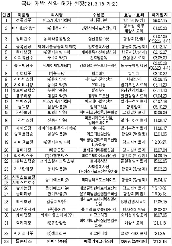 출처=식품의약품안전처.