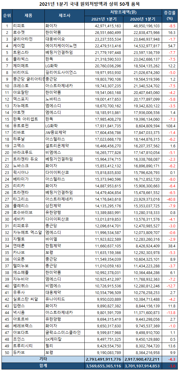 자료 : 유비스트.