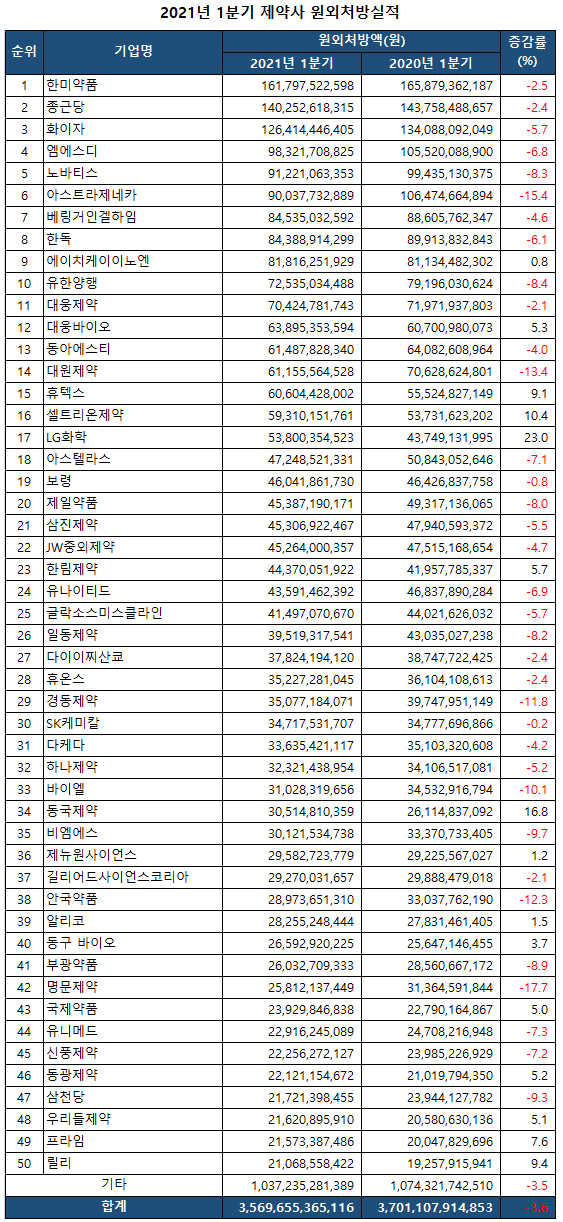 자료 : 유비스트.