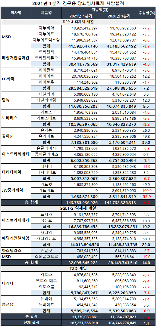 자료 : 유비스트.