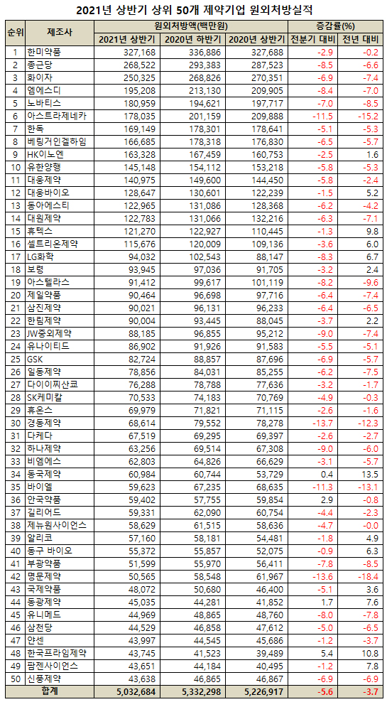 자료=유비스트.