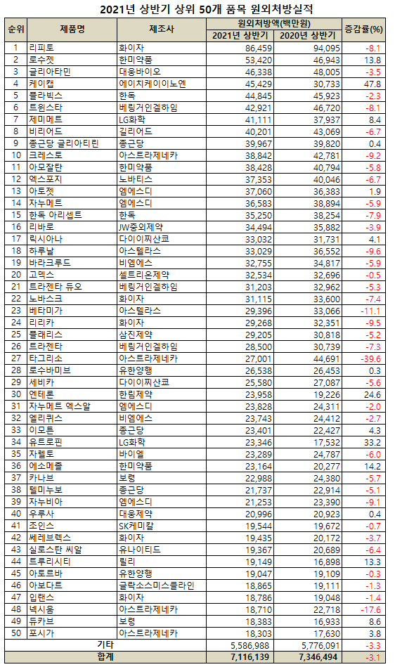 자료=유비스트.