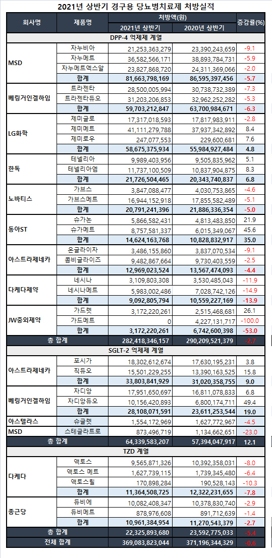 자료=유비스트.