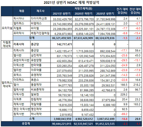 자료=유비스트.