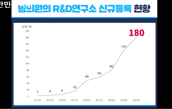 고영인 의원 자료제출 화면 일부.
