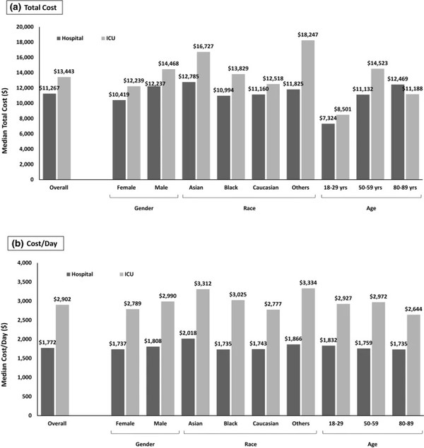 미국 바이오시밀러 약품 처방약 비용 절감 추이