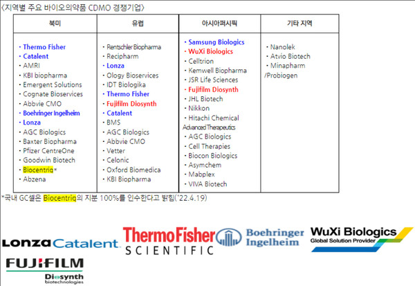 자료=한국바이오협회.
