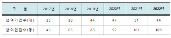 자료=한국바이오의약품협회.