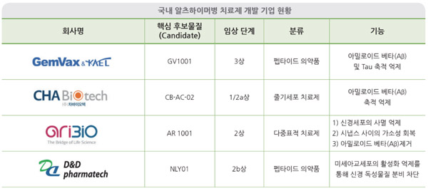자료=한국바이오협회.