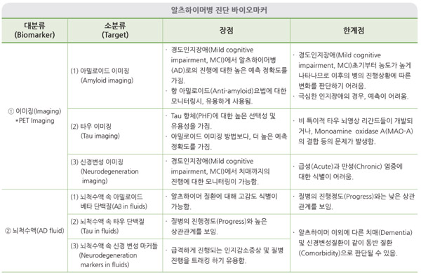 자료=한국바이오협회.