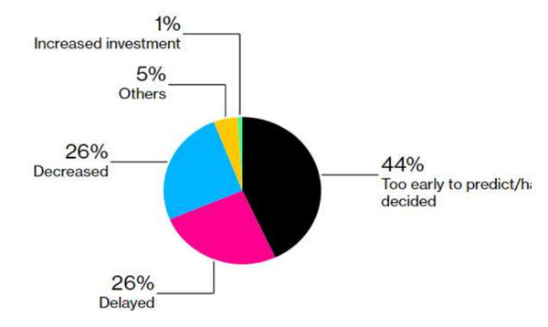 자료=한국바이오협회.