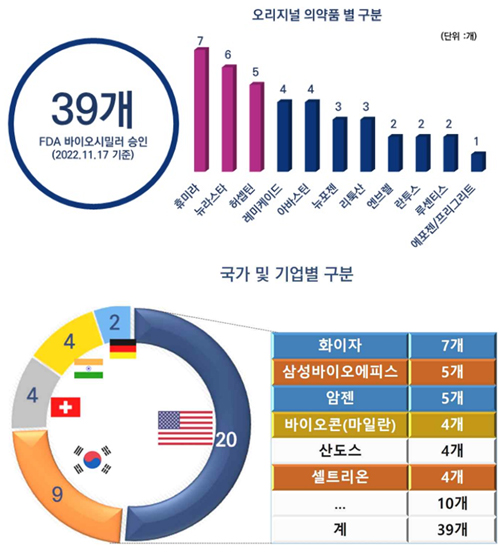 자료=한국바이오협회.