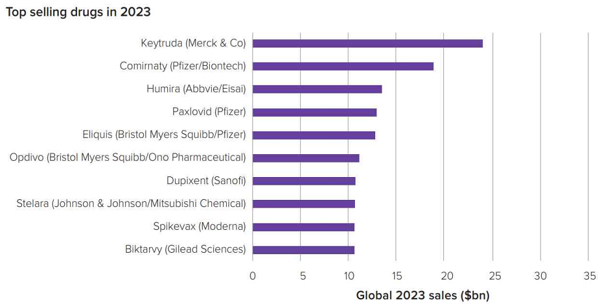 자료=한국바이오협회.