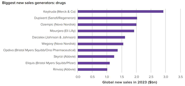자료=한국바이오협회.