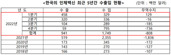 자료=한국바이오협회.