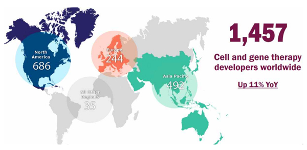 자료=한국바이오협회.