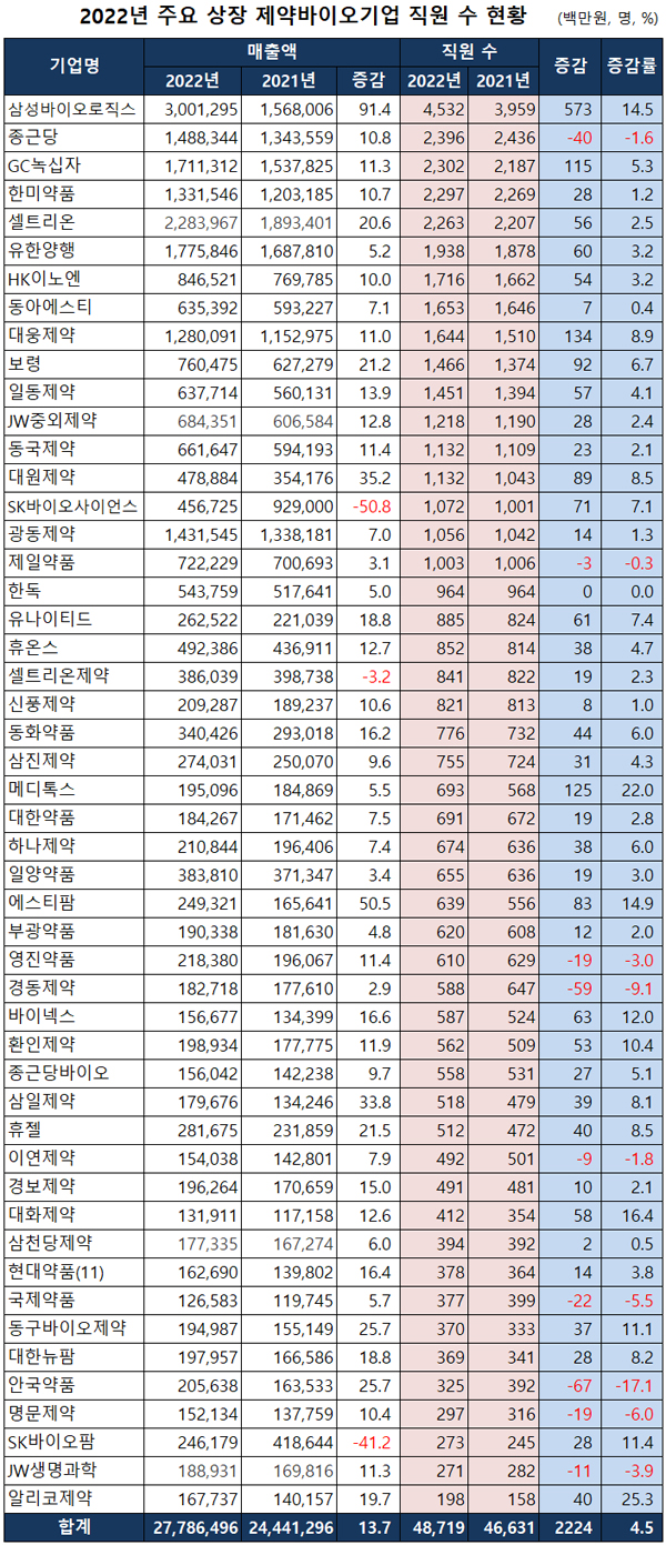 유이바이오 이미지