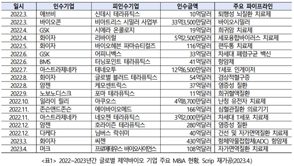 자료=한국제약바이오협회.