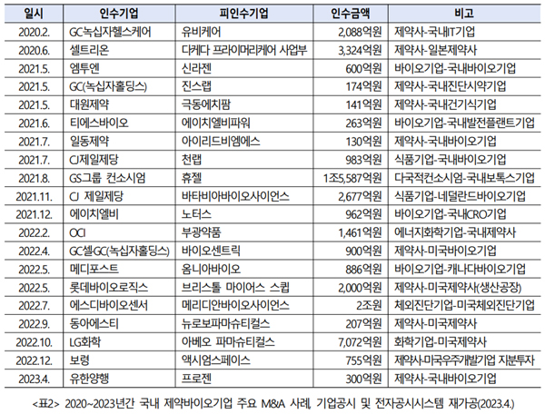 자료=한국제약바이오협회.