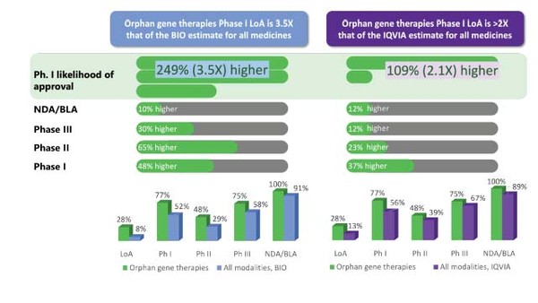 NEWDIGS Initiative at Tufts Medical Center