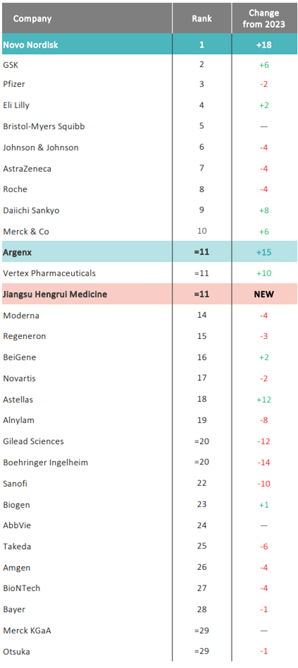                                                     2024년 혁신지수