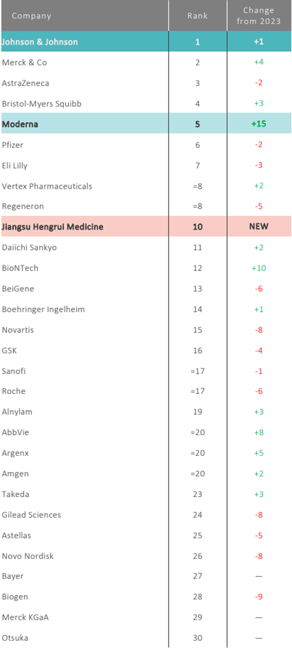                                       2024년 발명지수