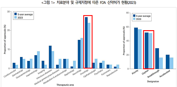 출처: Nature Reviews Drug Discovery(2024)