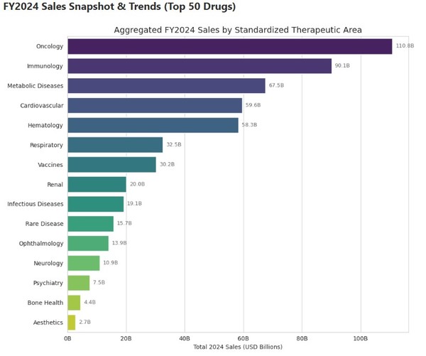                                                                                  자료: Drug Discovery and Development