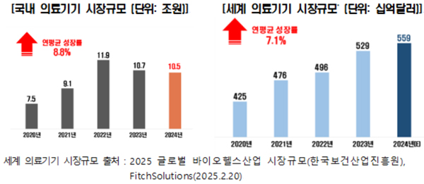 자료=식품의약품안전처
