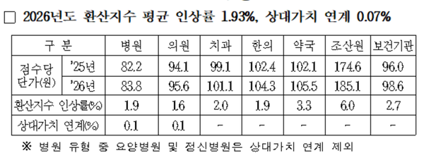 국민건강보험공단 제공
