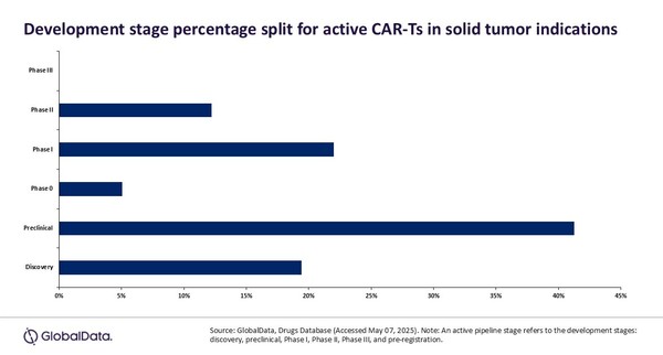 사진=글로벌데이터.