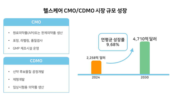 보건산업진흥원의 동향 분석 보고서