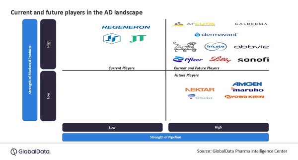 사진=글로벌데이터