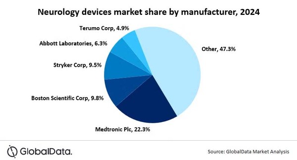 사진=글로벌데이터.