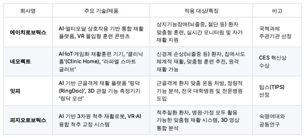 메디팜스투데이 재구성