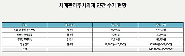 메디팜스투데이 재구성.