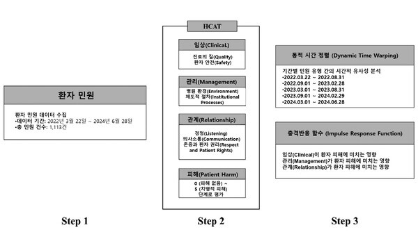 사진=연구모델.