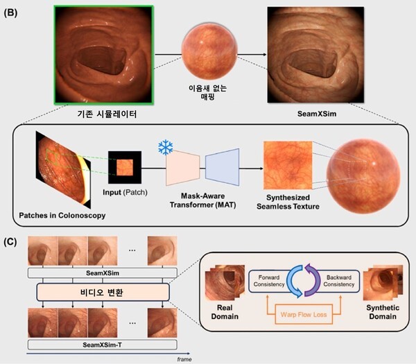 사진= SeamXSim, SeamXSim-T 작동 원리.