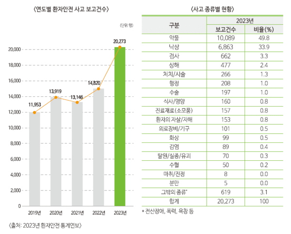 한국보건산업진흥원 보고서