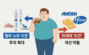 급성장하는 비만약 시장, 릴리·노보 &apos;수성&apos; vs 차세대 &apos;도전&apos;